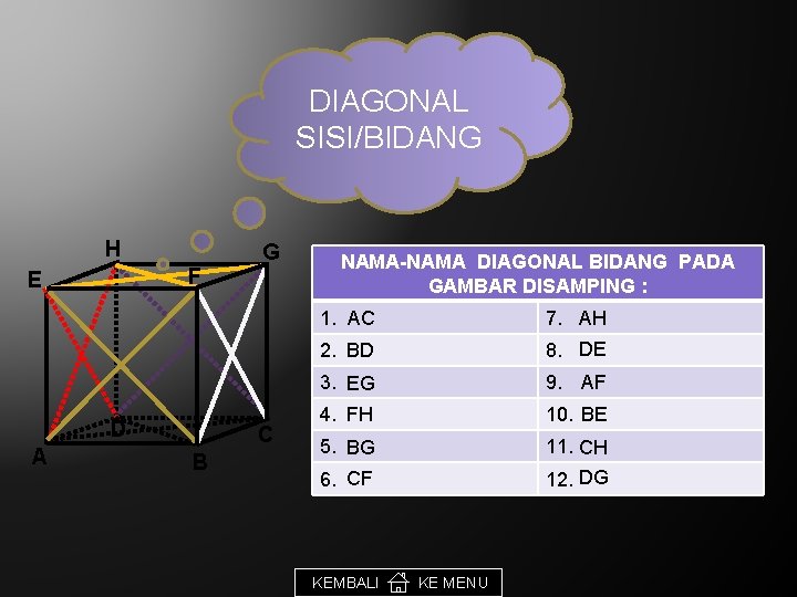 DIAGONAL SISI/BIDANG H F E D A G C B NAMA-NAMA DIAGONAL BIDANG PADA