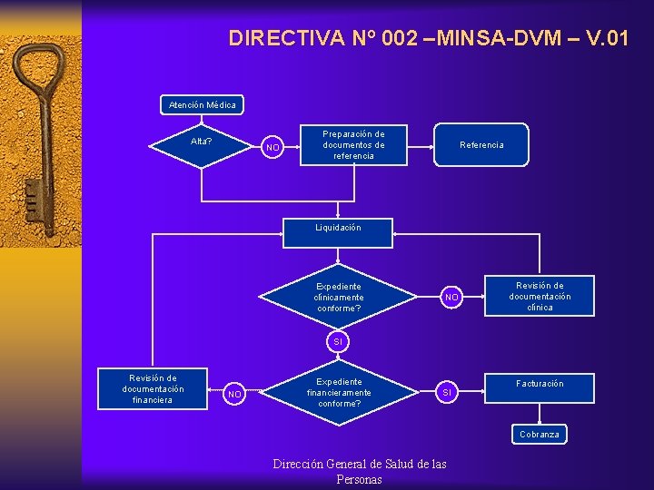 DIRECTIVA Nº 002 –MINSA-DVM – V. 01 Atención Médica Alta? NO Preparación de documentos