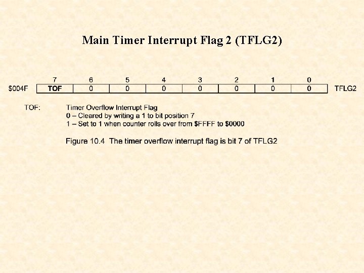 Main Timer Interrupt Flag 2 (TFLG 2) 