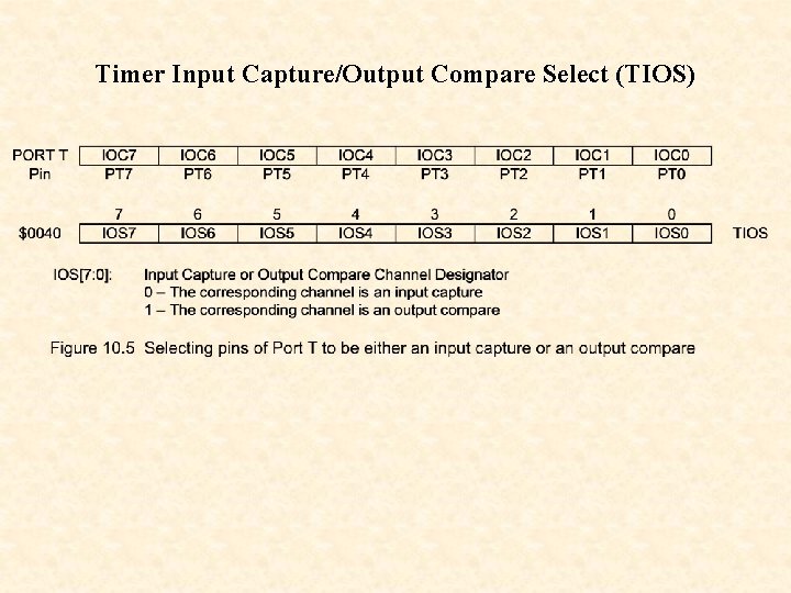 Timer Input Capture/Output Compare Select (TIOS) 