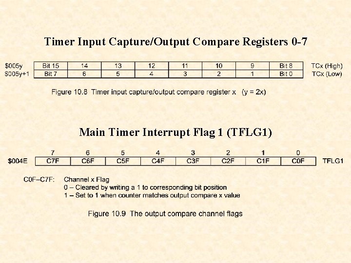 Timer Input Capture/Output Compare Registers 0 -7 Main Timer Interrupt Flag 1 (TFLG 1)