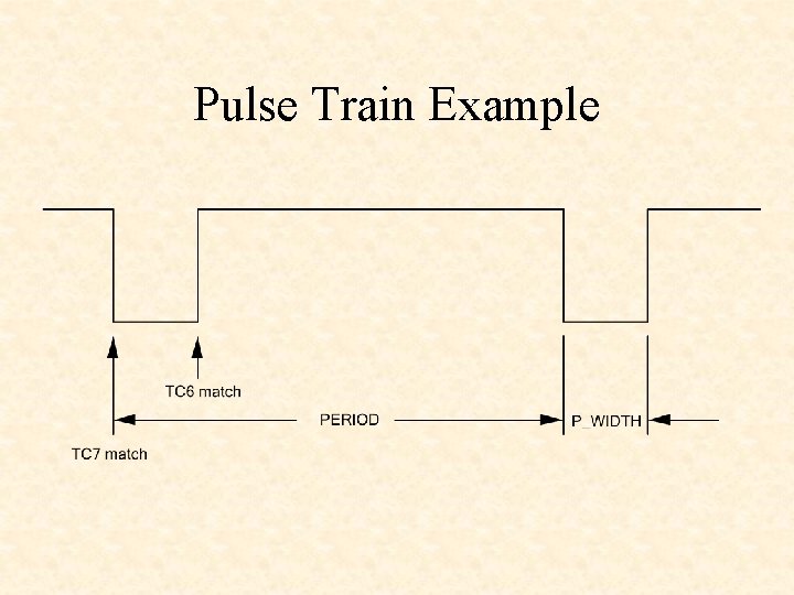 Pulse Train Example 