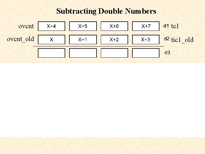 Subtracting Double Numbers ovcnt_old tc 1 tic 1_old 