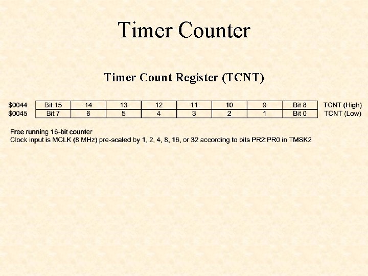 Timer Counter Timer Count Register (TCNT) 