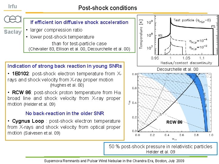 Irfu Post-shock conditions If efficient ion diffusive shock acceleration Saclay • larger compression ratio