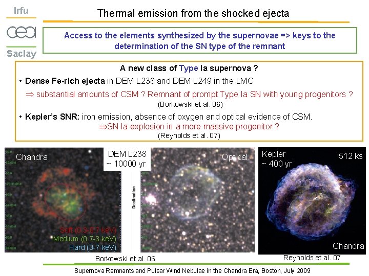 Irfu Saclay Thermal emission from the shocked ejecta Access to the elements synthesized by