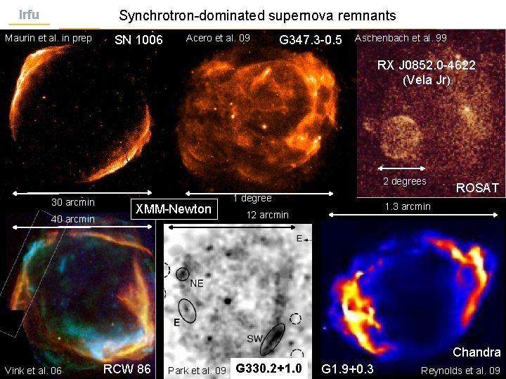 Synchrotron-dominated supernova remnants Irfu Maurin et al. in prep SN 1006 Acero et al.