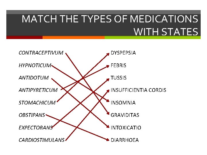 MATCH THE TYPES OF MEDICATIONS WITH STATES CONTRACEPTIVUM DYSPEPSIA HYPNOTICUM FEBRIS ANTIDOTUM TUSSIS ANTIPYRETICUM