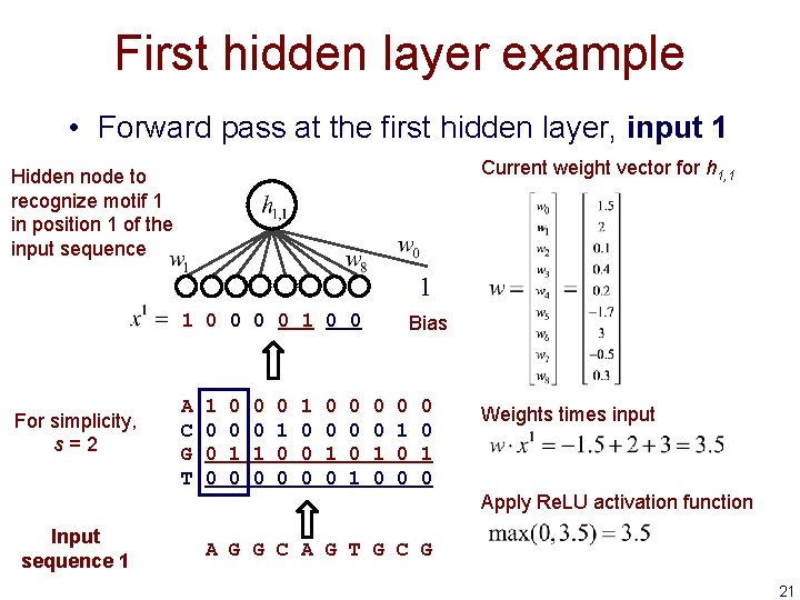 First hidden layer example • Forward pass at the first hidden layer, input 1