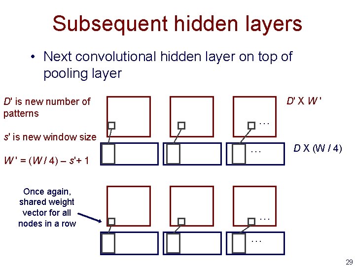 Subsequent hidden layers • Next convolutional hidden layer on top of pooling layer D'