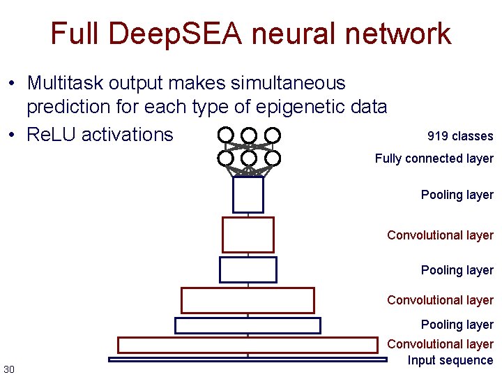 Full Deep. SEA neural network • Multitask output makes simultaneous prediction for each type