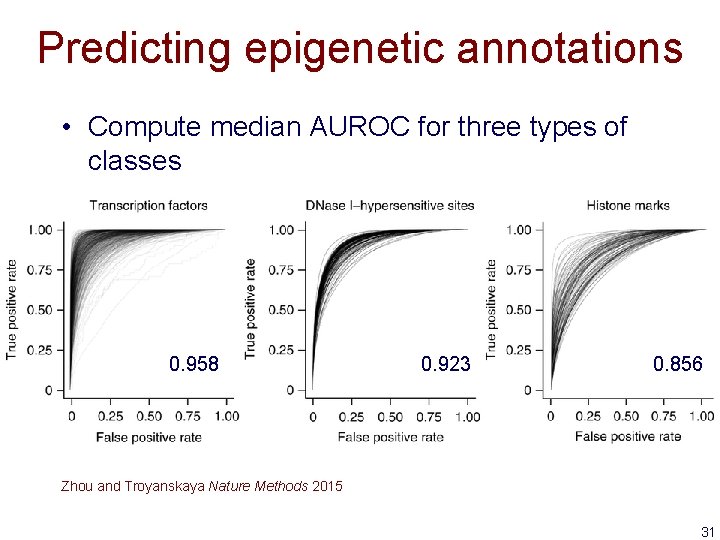 Predicting epigenetic annotations • Compute median AUROC for three types of classes 0. 958