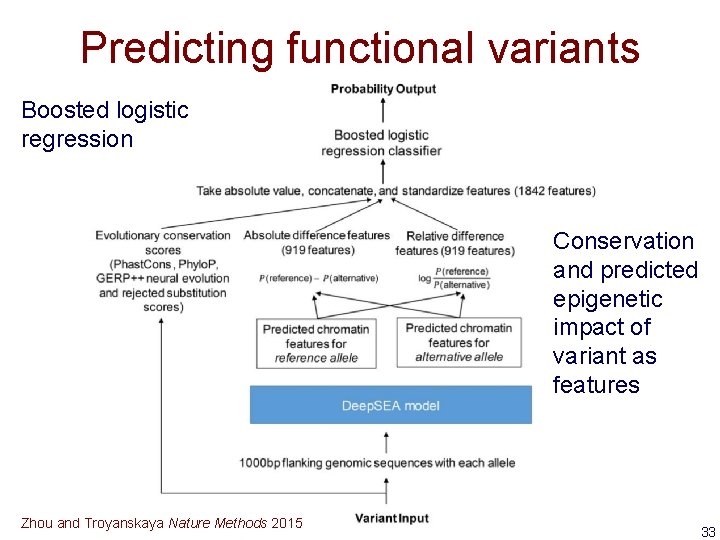 Predicting functional variants Boosted logistic regression Conservation and predicted epigenetic impact of variant as