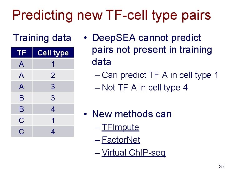 Predicting new TF-cell type pairs Training data TF A A A Cell type 1