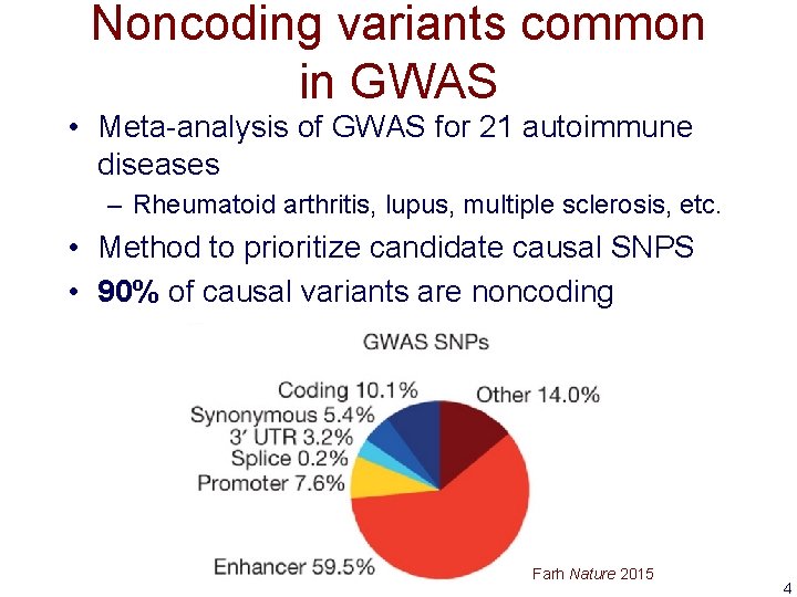 Noncoding variants common in GWAS • Meta-analysis of GWAS for 21 autoimmune diseases –