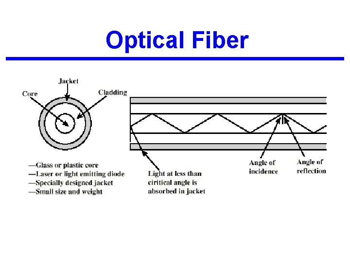Optical Fiber 