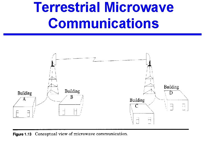Terrestrial Microwave Communications 