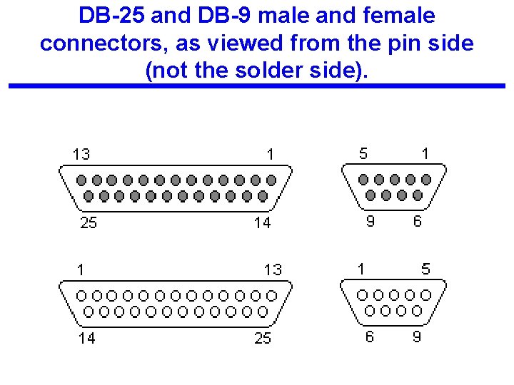DB-25 and DB-9 male and female connectors, as viewed from the pin side (not