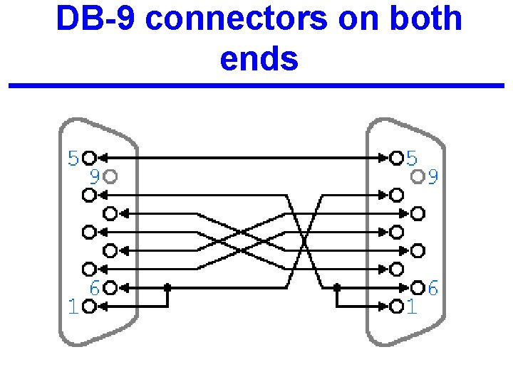 DB-9 connectors on both ends 