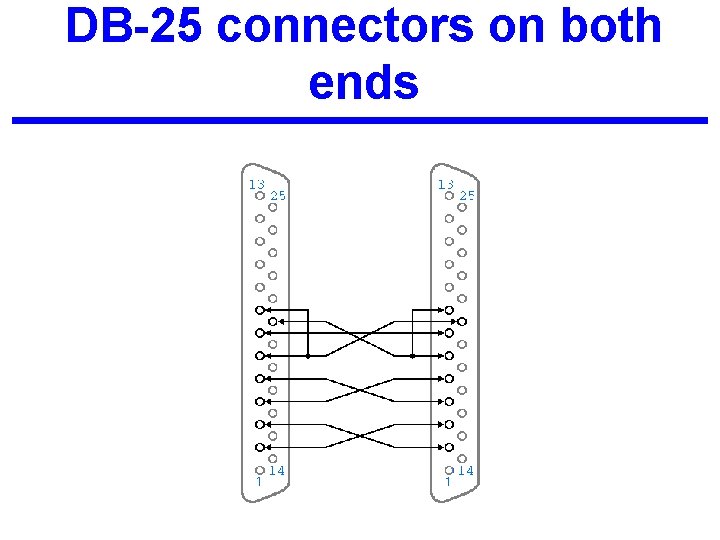 DB-25 connectors on both ends 