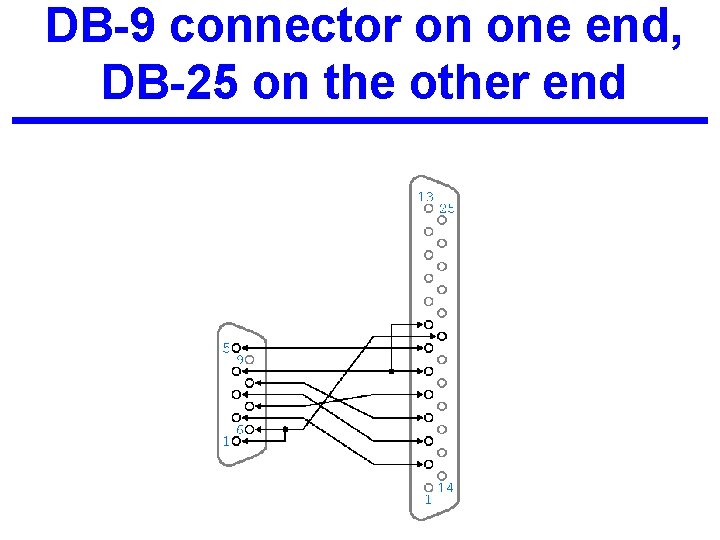 DB-9 connector on one end, DB-25 on the other end 