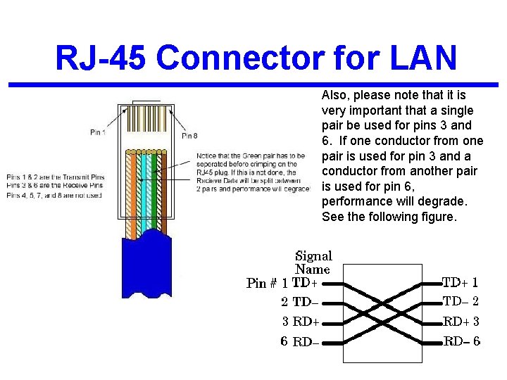 RJ-45 Connector for LAN Also, please note that it is very important that a