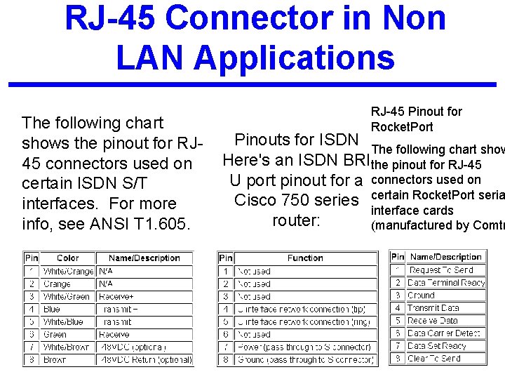 RJ-45 Connector in Non LAN Applications The following chart shows the pinout for RJ