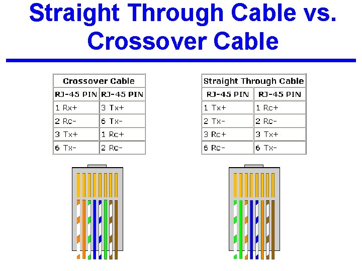 Straight Through Cable vs. Crossover Cable 