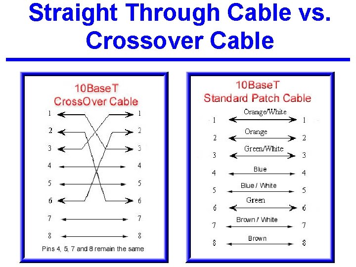 Straight Through Cable vs. Crossover Cable 