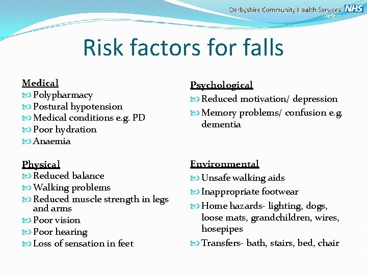 Risk factors for falls Medical Polypharmacy Postural hypotension Medical conditions e. g. PD Poor