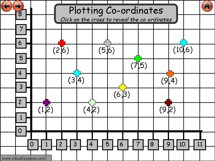 Plotting Co-ordinates 8 Click on the cross to reveal the co-ordinates 7 6 (2,
