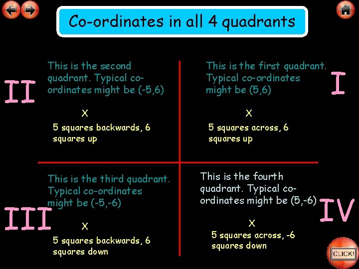 Co-ordinates in all 4 quadrants II This is the second quadrant. Typical coordinates might