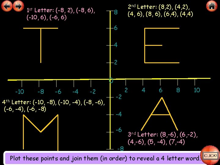 1 st Letter: (-8, 2), (-8, 6), (-10, 6), (-6, 6) 8 2 nd