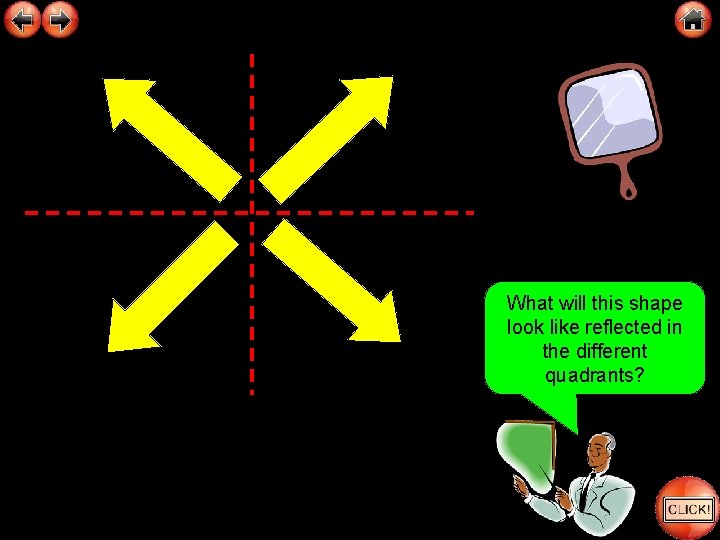 What will this shape look like reflected in the different quadrants? 