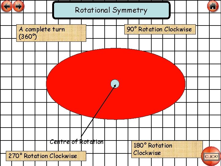 Rotational Symmetry A complete turn (360°) Centre of Rotation 270° Rotation Clockwise 90° Rotation