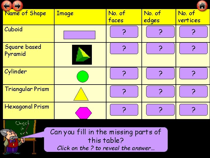 Name of Shape Image No. of faces No. of edges Cuboid 6 ? 12