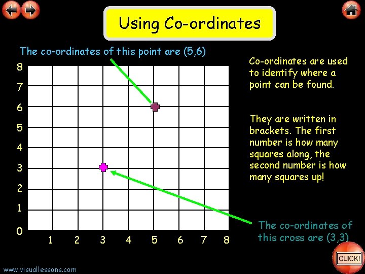 Using Co-ordinates The co-ordinates of this point are (5, 6) Co-ordinates are used to
