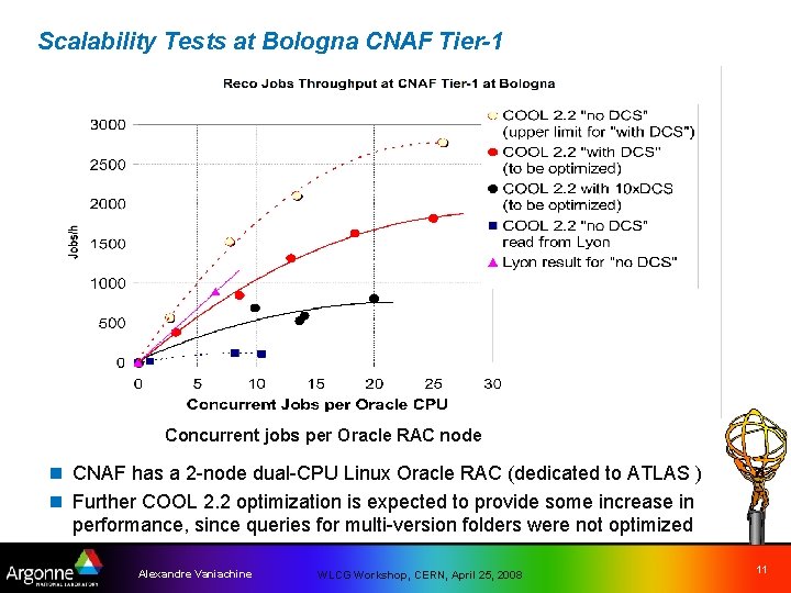 Scalability Tests at Bologna CNAF Tier-1 Concurrent jobs per Oracle RAC node n CNAF
