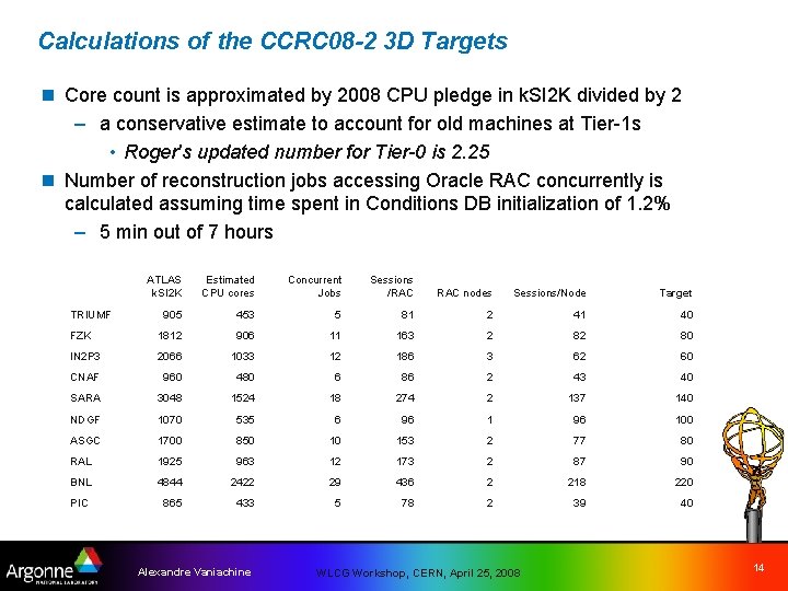 Calculations of the CCRC 08 -2 3 D Targets n Core count is approximated
