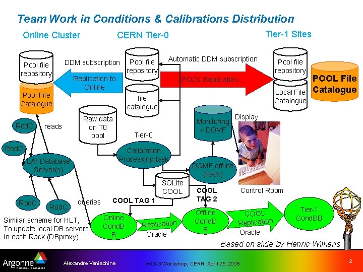 Team Work in Conditions & Calibrations Distribution Pool file repository DDM subscription Pool file