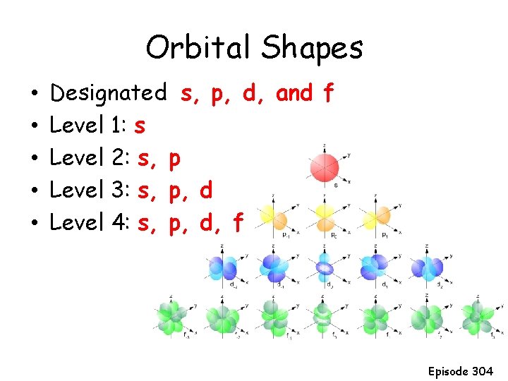 Orbital Shapes • • • Designated s, p, d, and f Level 1: s