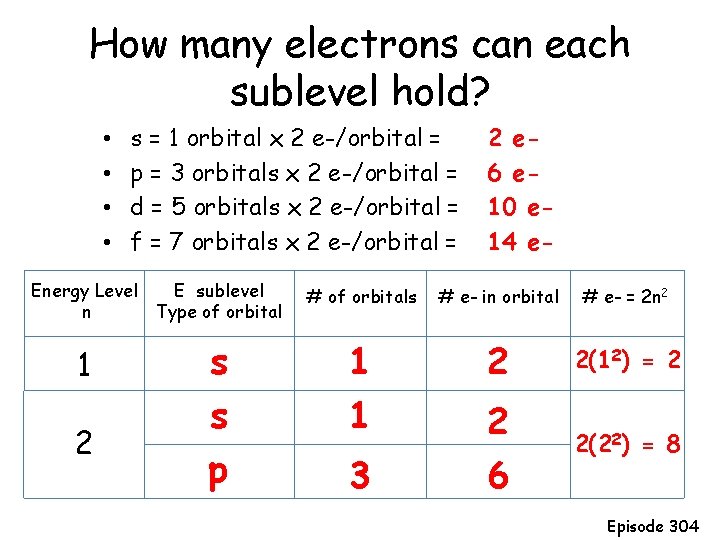 How many electrons can each sublevel hold? • • s = 1 orbital x