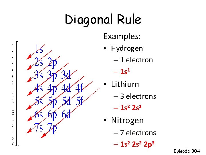 Diagonal Rule Examples: • Hydrogen – 1 electron – 1 s 1 • Lithium