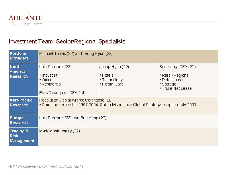 Investment Team: Sector/Regional Specialists Portfolio Managers Michael Torres (32) and Jeung Hyun (22) North