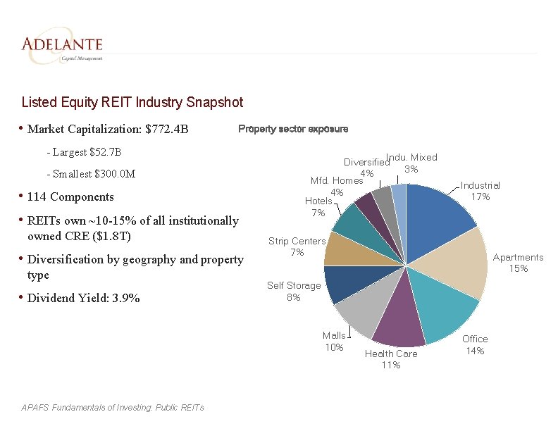 Listed Equity REIT Industry Snapshot • Market Capitalization: $772. 4 B Property sector exposure