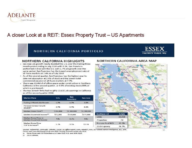 A closer Look at a REIT: Essex Property Trust – US Apartments 