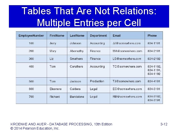 Tables That Are Not Relations: Multiple Entries per Cell KROENKE AND AUER - DATABASE