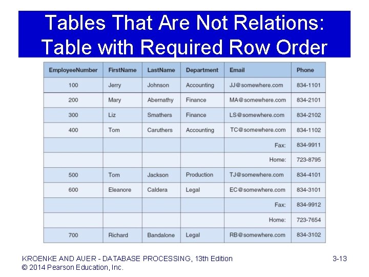 Tables That Are Not Relations: Table with Required Row Order KROENKE AND AUER -