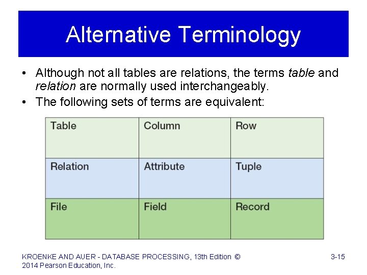 Alternative Terminology • Although not all tables are relations, the terms table and relation