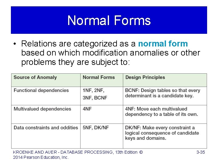 Normal Forms • Relations are categorized as a normal form based on which modification